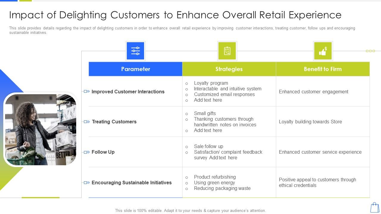 Redefining_Experiential_Retail_Marketing_Impact_Of_Delighting_Customers_To_Enhance_Summary_PDF_Slide_1.jpg