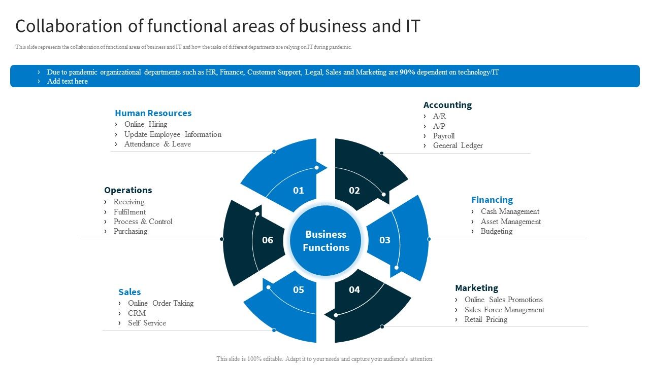 Redefining_IT_Solutions_Delivery_In_A_Post_Pandemic_Collaboration_Of_Functional_Areas_Of_Business_And_IT_Guidelines_PDF_Slide_1.jpg