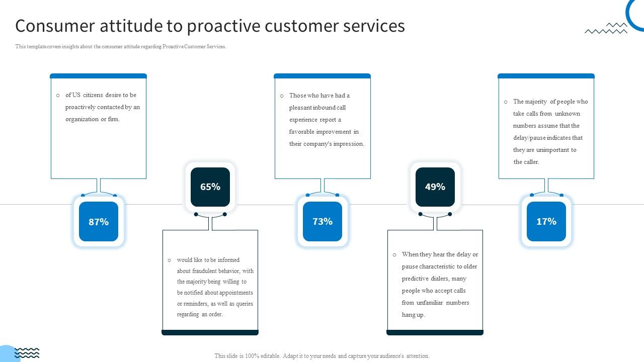 Redefining_IT_Solutions_Delivery_In_A_Post_Pandemic_Consumer_Attitude_To_Proactive_Customer_Services_Microsoft_PDF_Slide_1.jpg