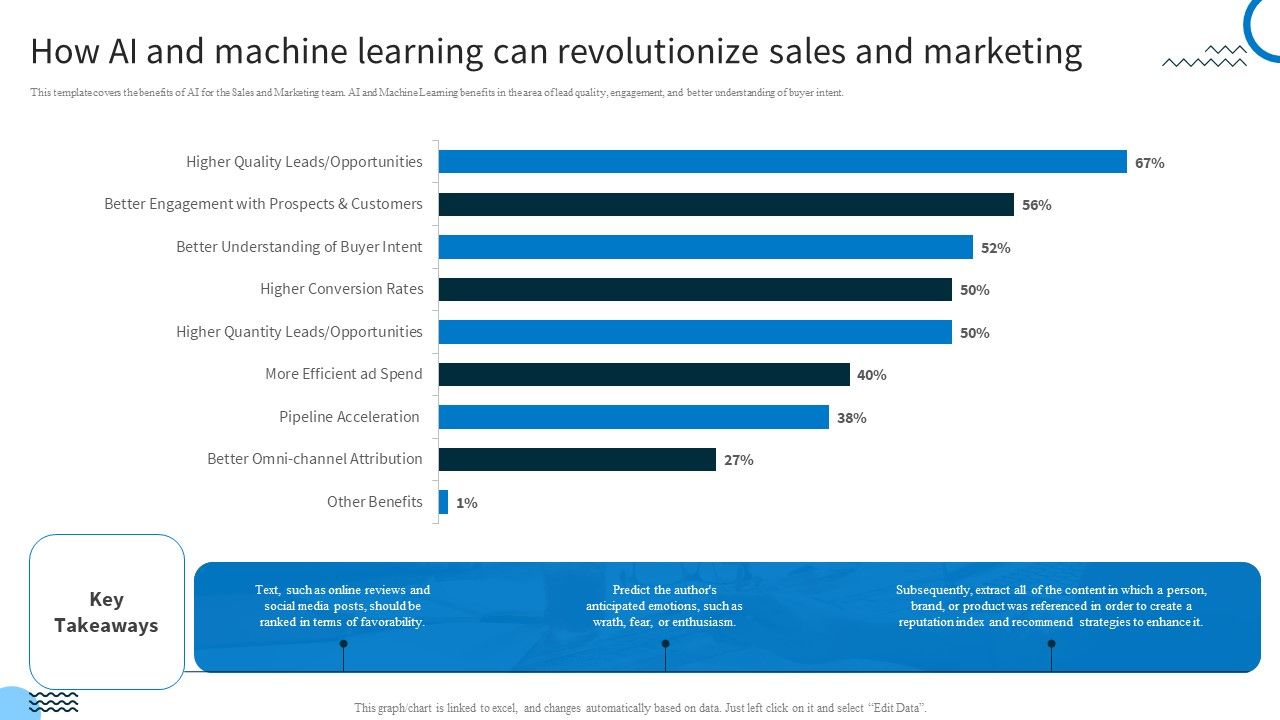 Redefining_IT_Solutions_Delivery_In_A_Post_Pandemic_How_AI_And_Machine_Learning_Can_Revolutionize_Sales_And_Marketing_Formats_PDF_Slide_1.jpg