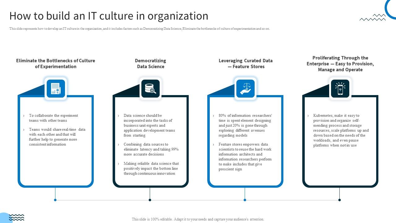 Redefining_IT_Solutions_Delivery_In_A_Post_Pandemic_How_To_Build_An_IT_Culture_In_Organization_Download_PDF_Slide_1.jpg