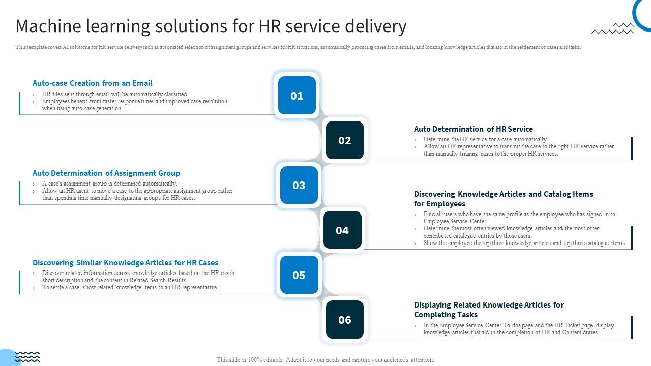 Redefining_IT_Solutions_Delivery_In_A_Post_Pandemic_Machine_Learning_Solutions_For_HR_Service_Delivery_Diagrams_PDF_Slide_1.jpg