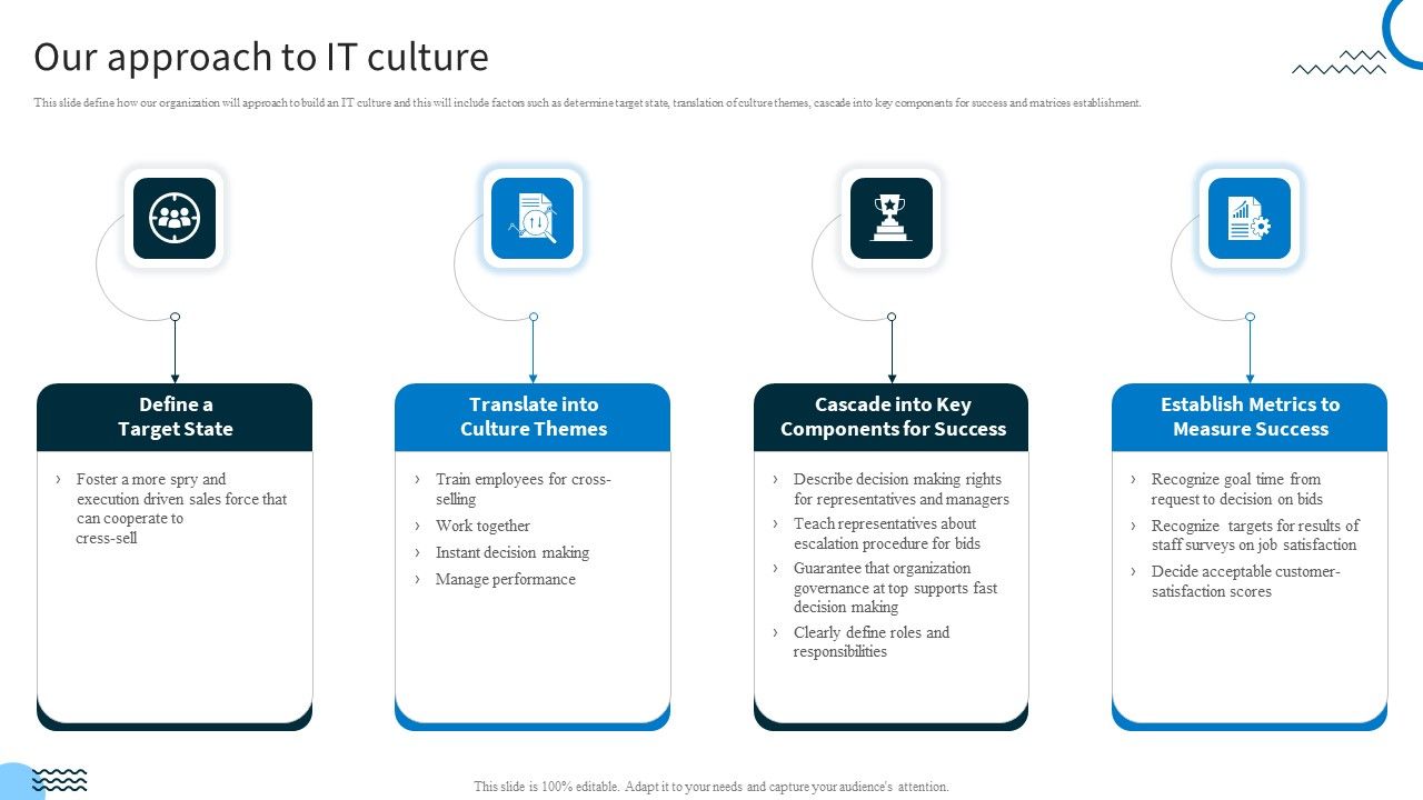 Redefining_IT_Solutions_Delivery_In_A_Post_Pandemic_Our_Approach_To_IT_Culture_Graphics_PDF_Slide_1.jpg