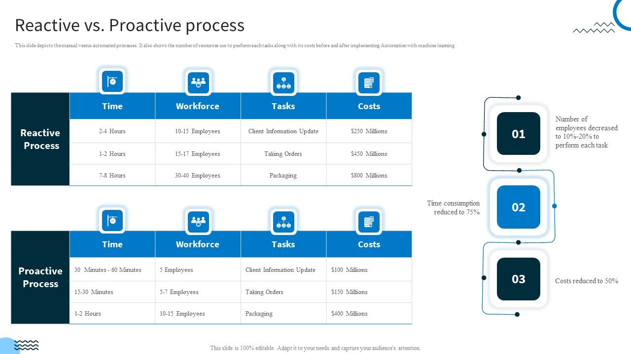 Redefining_IT_Solutions_Delivery_In_A_Post_Pandemic_Reactive_Vs_Proactive_Process_Professional_PDF_Slide_1.jpg