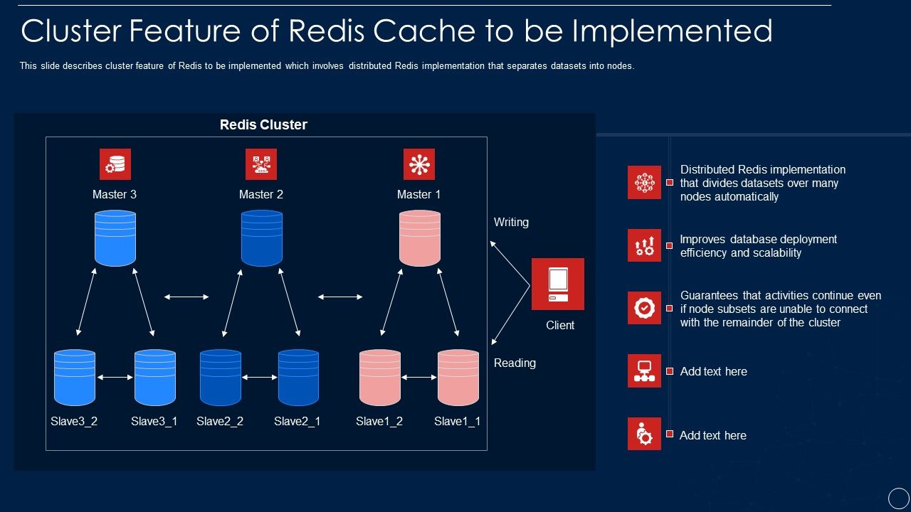 Redis_Cache_Data_Structure_IT_Cluster_Feature_Of_Redis_Cache_To_Be_Implemented_Portrait_PDF_Slide_1.jpg