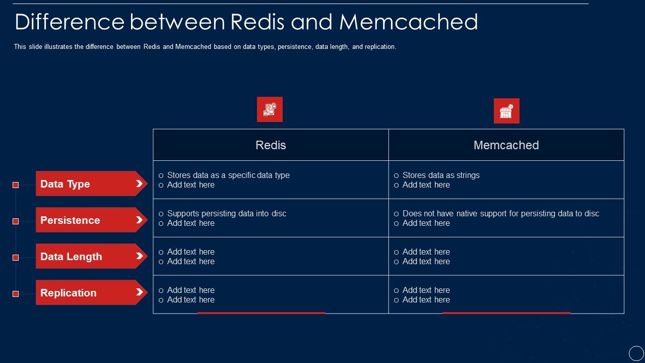 Redis_Cache_Data_Structure_IT_Difference_Between_Redis_And_Memcached_Template_PDF_Slide_1.jpg