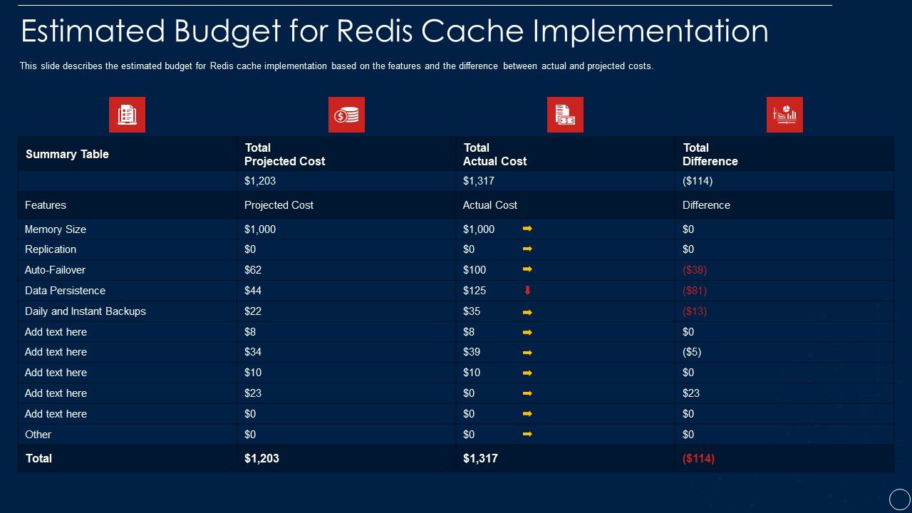 Redis_Cache_Data_Structure_IT_Estimated_Budget_For_Redis_Cache_Implementation_Formats_PDF_Slide_1.jpg