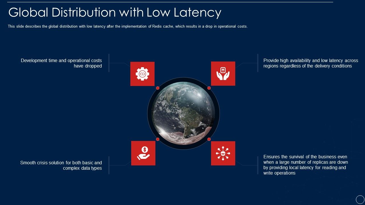 Redis_Cache_Data_Structure_IT_Global_Distribution_With_Low_Latency_Formats_PDF_Slide_1.jpg