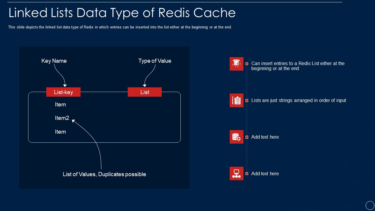 Redis_Cache_Data_Structure_IT_Linked_Lists_Data_Type_Of_Redis_Cache_Summary_PDF_Slide_1.jpg