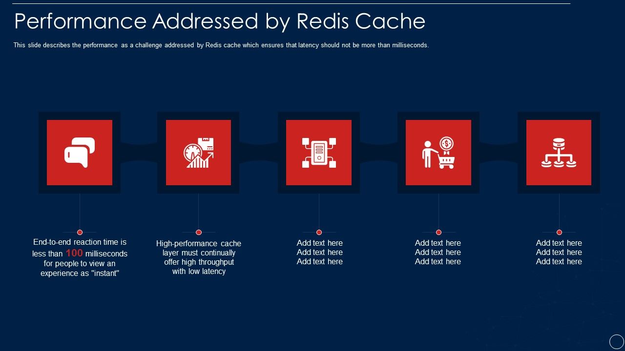 Redis_Cache_Data_Structure_IT_Performance_Addressed_By_Redis_Cache_Themes_PDF_Slide_1.jpg