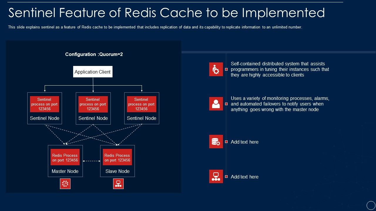 Redis_Cache_Data_Structure_IT_Sentinel_Feature_Of_Redis_Cache_To_Be_Implemented_Infographics_PDF_Slide_1.jpg