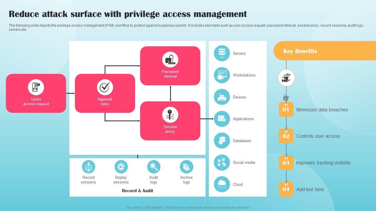Reduce_Attack_Surface_With_Privilege_Access_Management_Ppt_PowerPoint_Presentation_Diagram_Graph_Charts_PDF_Slide_1.jpg