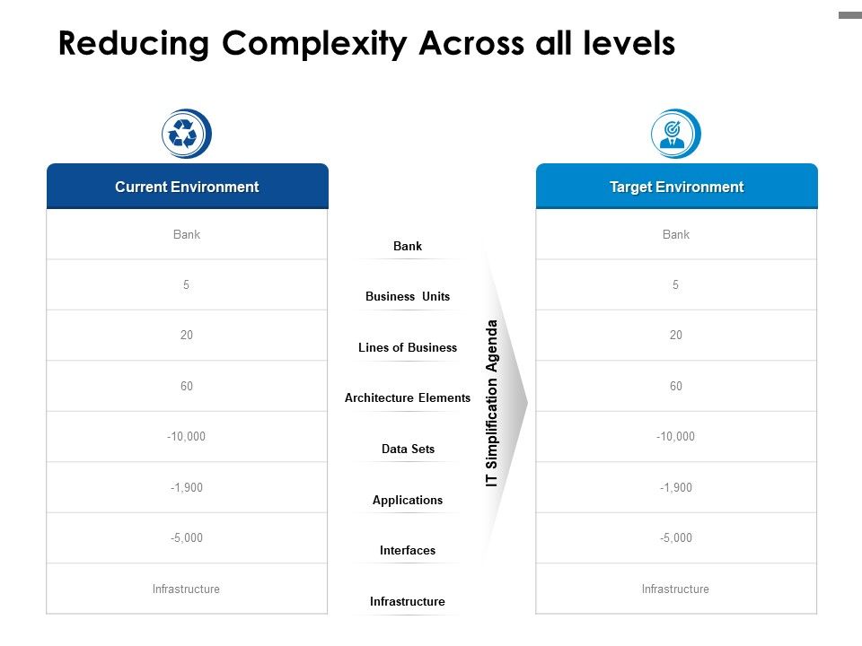 Reducing_Complexity_Across_All_Levels_Ppt_PowerPoint_Presentation_Inspiration_Slide_Slide_1.jpg