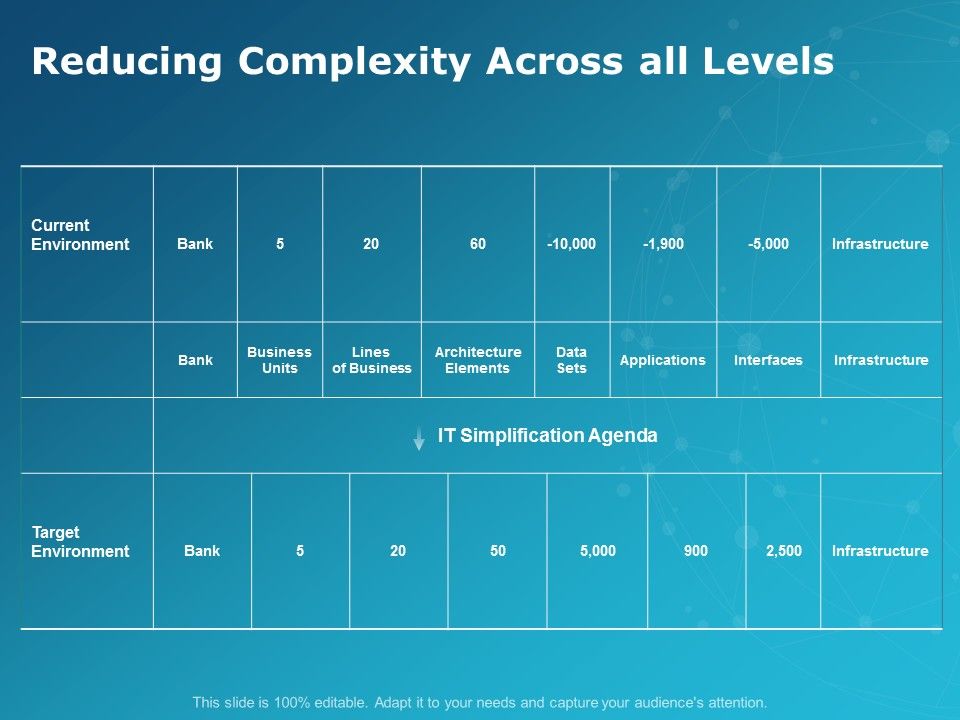 Reducing_Complexity_Across_All_Levels_Ppt_PowerPoint_Presentation_Pictures_Templates_Slide_1.jpg