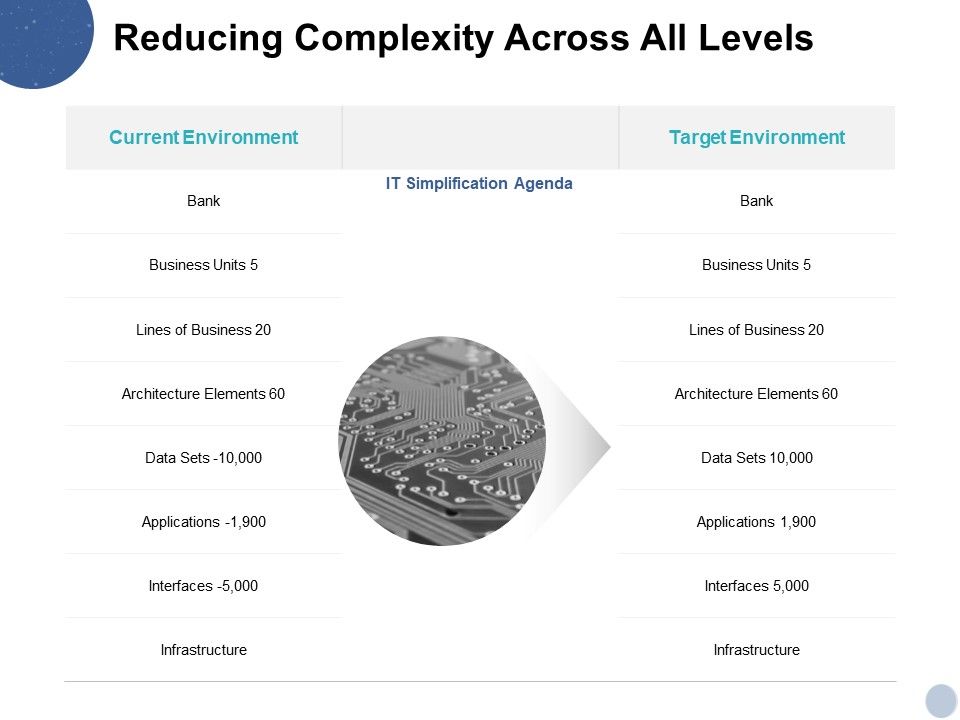 Reducing_Complexity_Across_All_Levels_Ppt_PowerPoint_Presentation_Styles_Deck_Slide_1.jpg