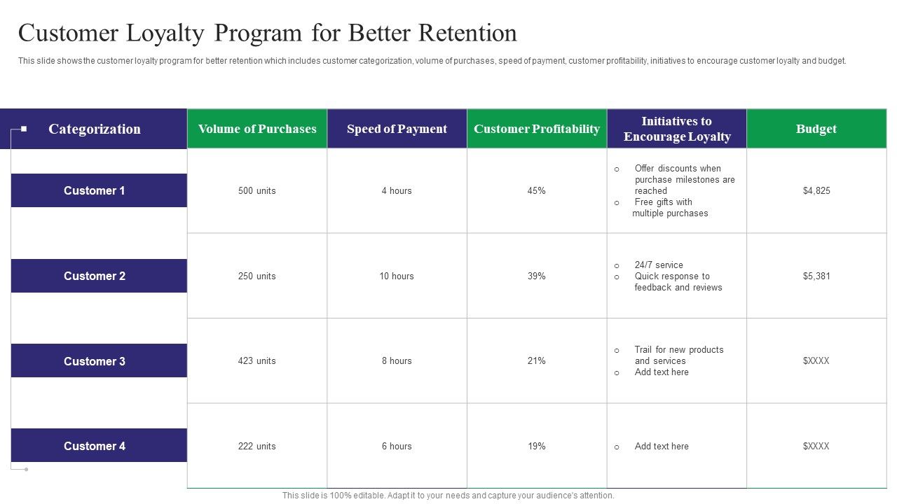 Reducing_Customer_Turnover_Rates_Customer_Loyalty_Program_For_Better_Retention_Mockup_PDF_Slide_1.jpg