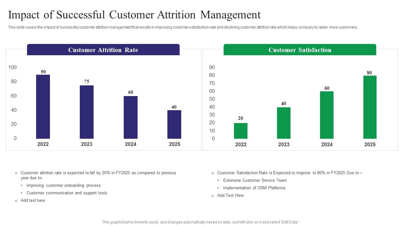 Reducing_Customer_Turnover_Rates_Impact_Of_Successful_Customer_Attrition_Introduction_PDF_Slide_1.jpg