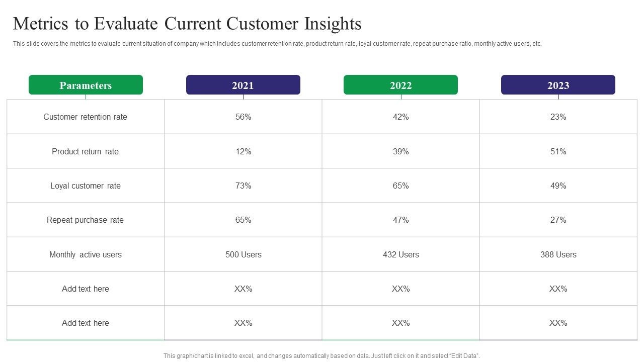 Reducing_Customer_Turnover_Rates_Metrics_To_Evaluate_Current_Customer_Insights_Formats_PDF_Slide_1.jpg
