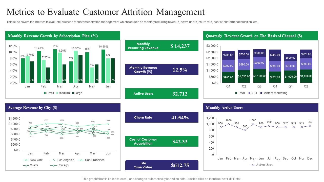 Reducing_Customer_Turnover_Rates_Metrics_To_Evaluate_Customer_Attrition_Management_Sample_PDF_Slide_1.jpg
