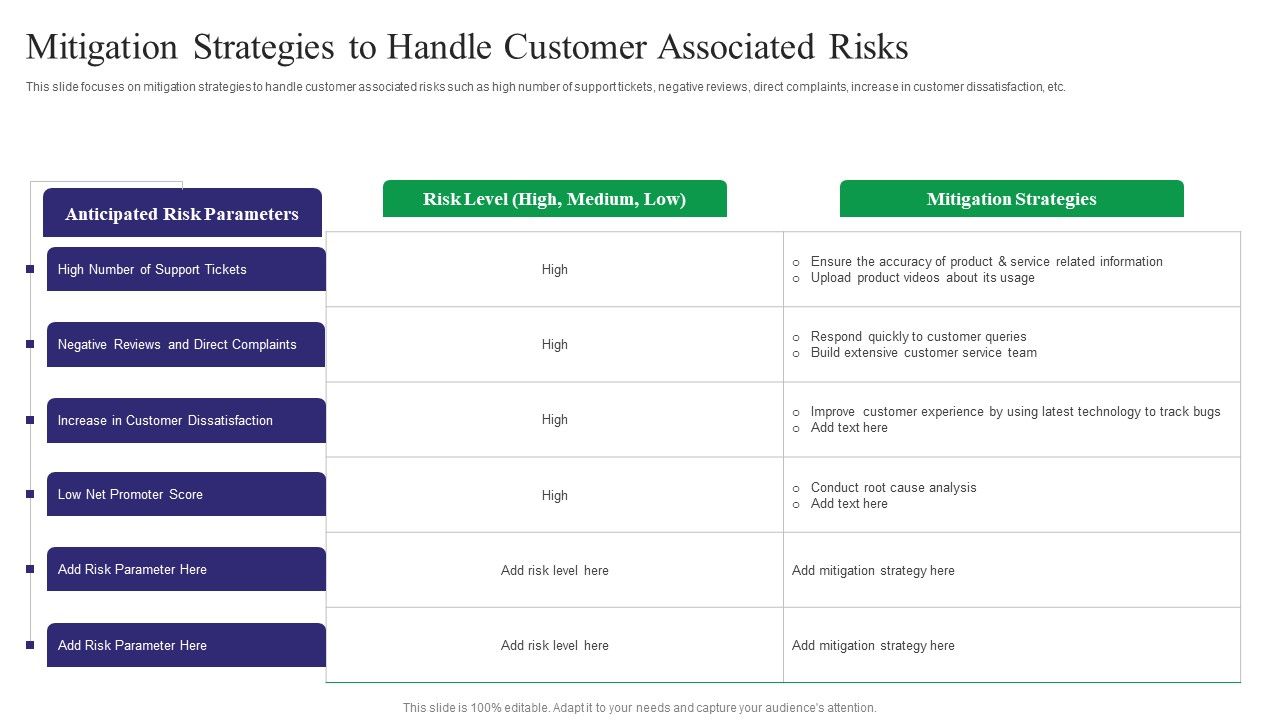 Reducing_Customer_Turnover_Rates_Mitigation_Strategies_To_Handle_Customer_Associated_Mockup_PDF_Slide_1.jpg