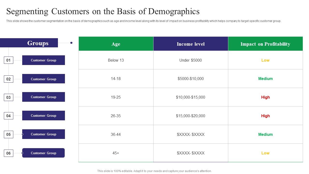 Reducing_Customer_Turnover_Rates_Segmenting_Customers_On_The_Basis_Of_Demographics_Brochure_PDF_Slide_1.jpg