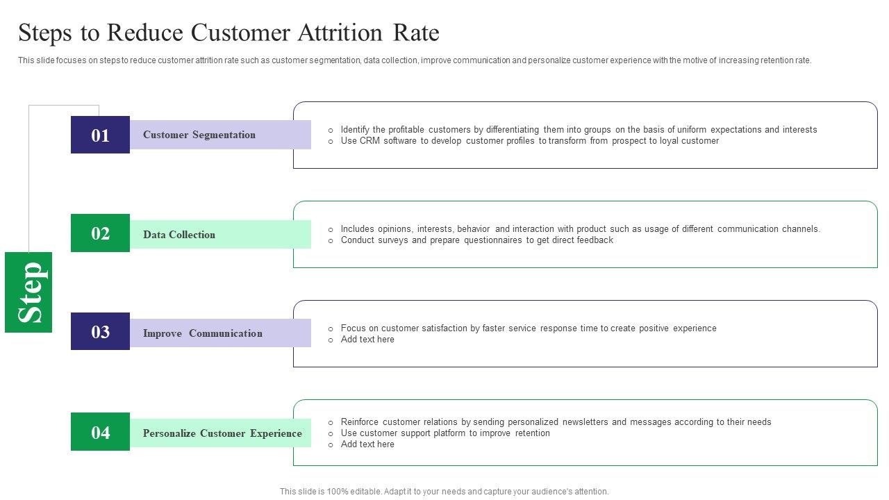 Reducing_Customer_Turnover_Rates_Steps_To_Reduce_Customer_Attrition_Rate_Summary_PDF_Slide_1.jpg