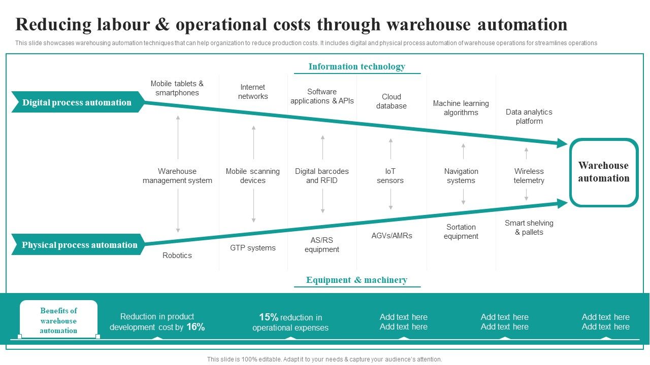 Reducing_Labour_And_Operational_Costs_Through_Warehouse_Automation_Market_Focused_Product_Launch_Strategy_Inspiration_PDF_Slide_1.jpg