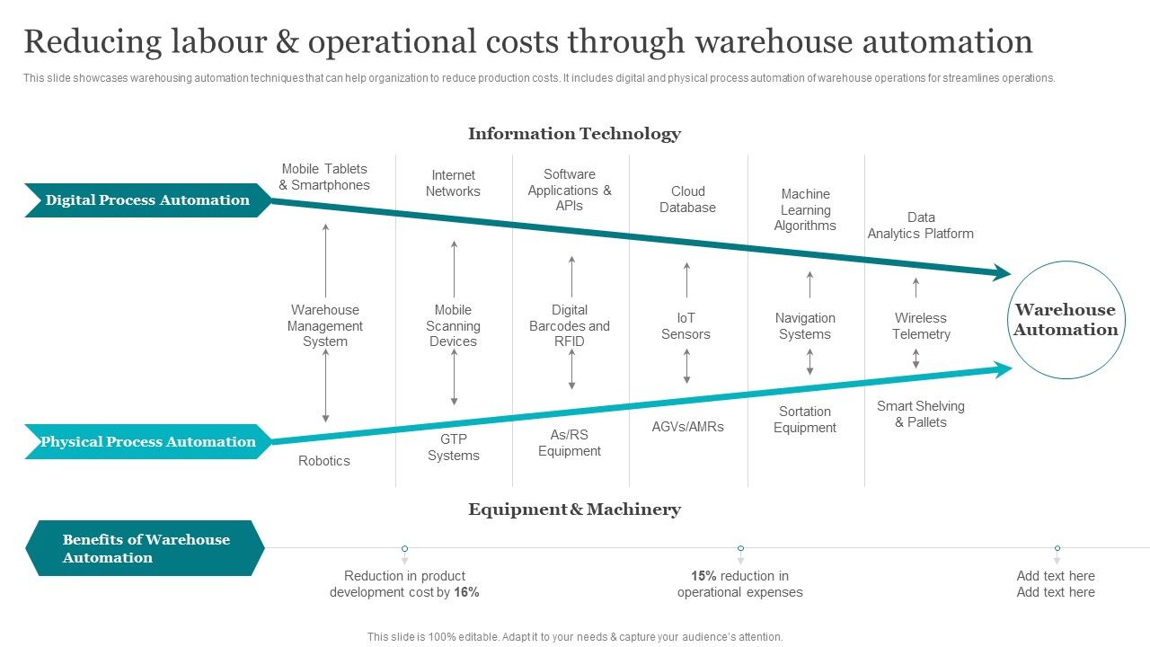 Reducing_Labour_And_Operational_Costs_Through_Warehouse_Automation_Portrait_PDF_Slide_1.jpg