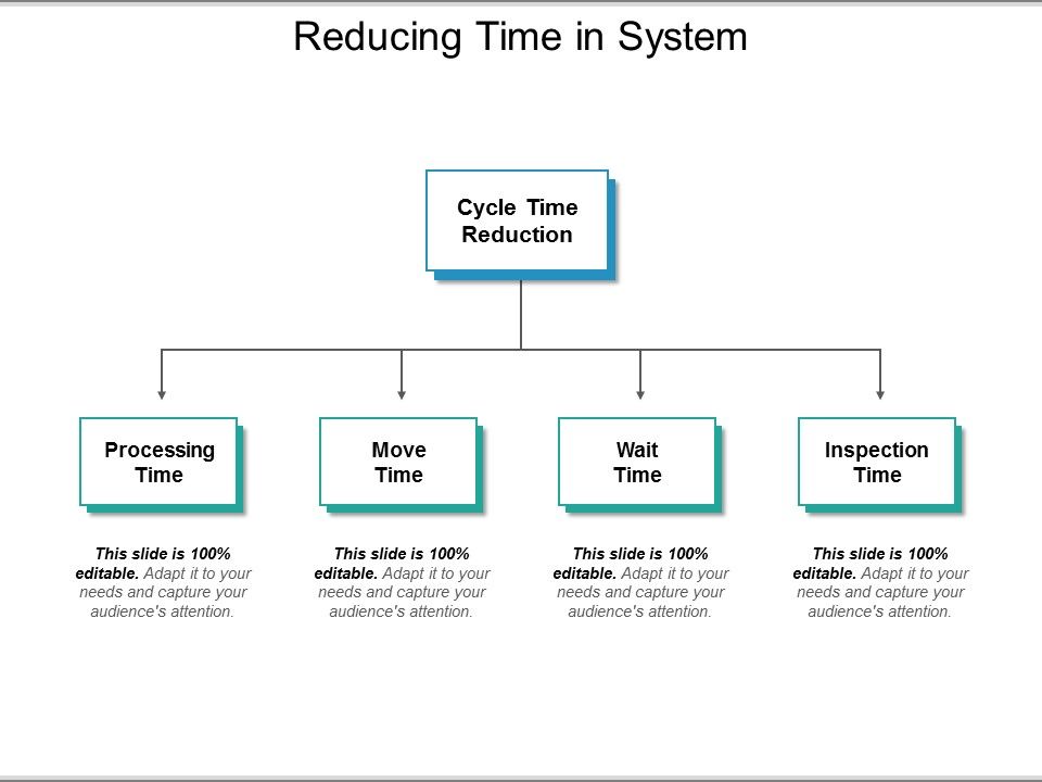 Reducing_Time_In_System_Ppt_PowerPoint_Presentation_Outline_Graphics_Download_Slide_1.jpg
