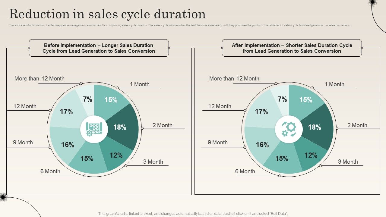 Reduction_In_Sales_Cycle_Duration_Improving_Distribution_Channel_Slides_PDF_Slide_1.jpg