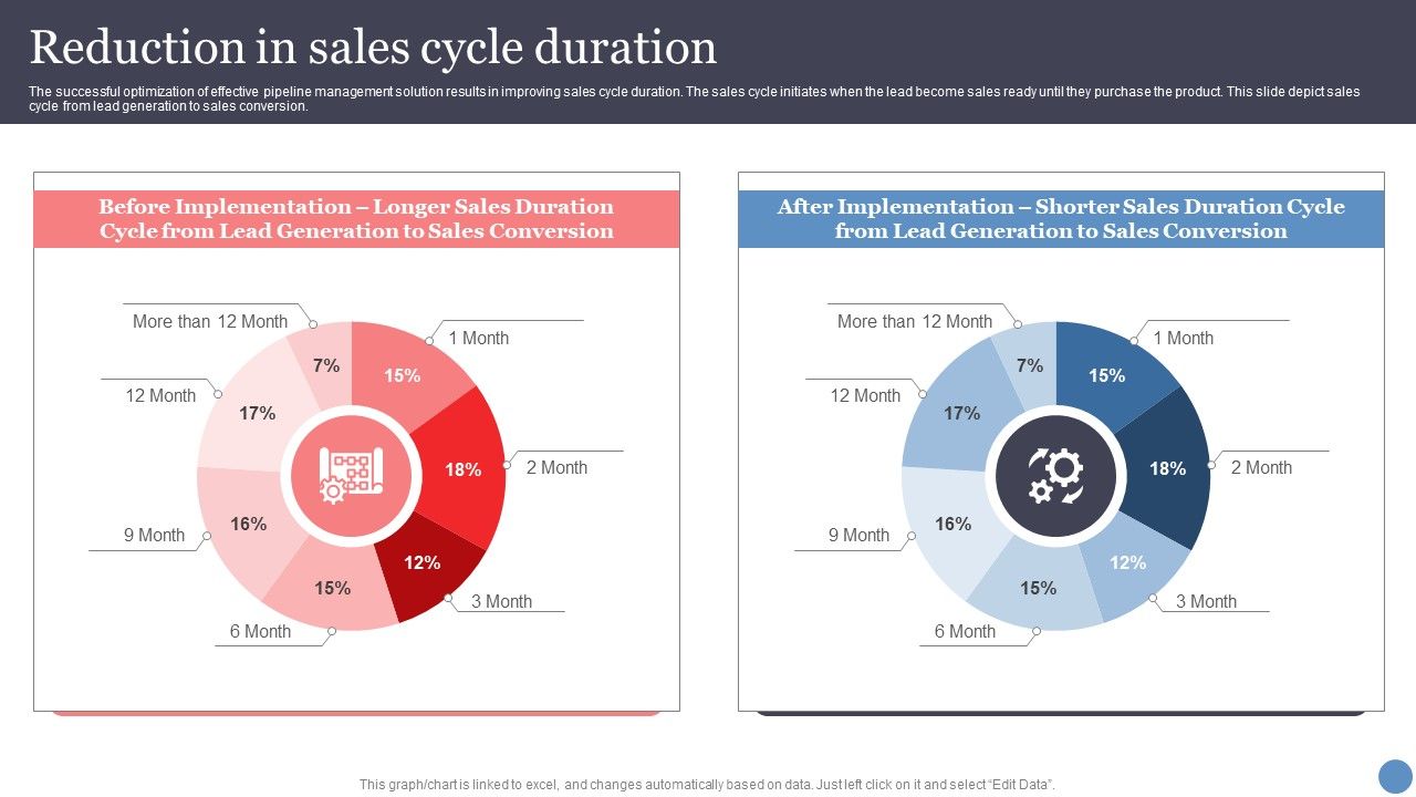 Reduction_In_Sales_Cycle_Duration_Introduction_PDF_Slide_1.jpg