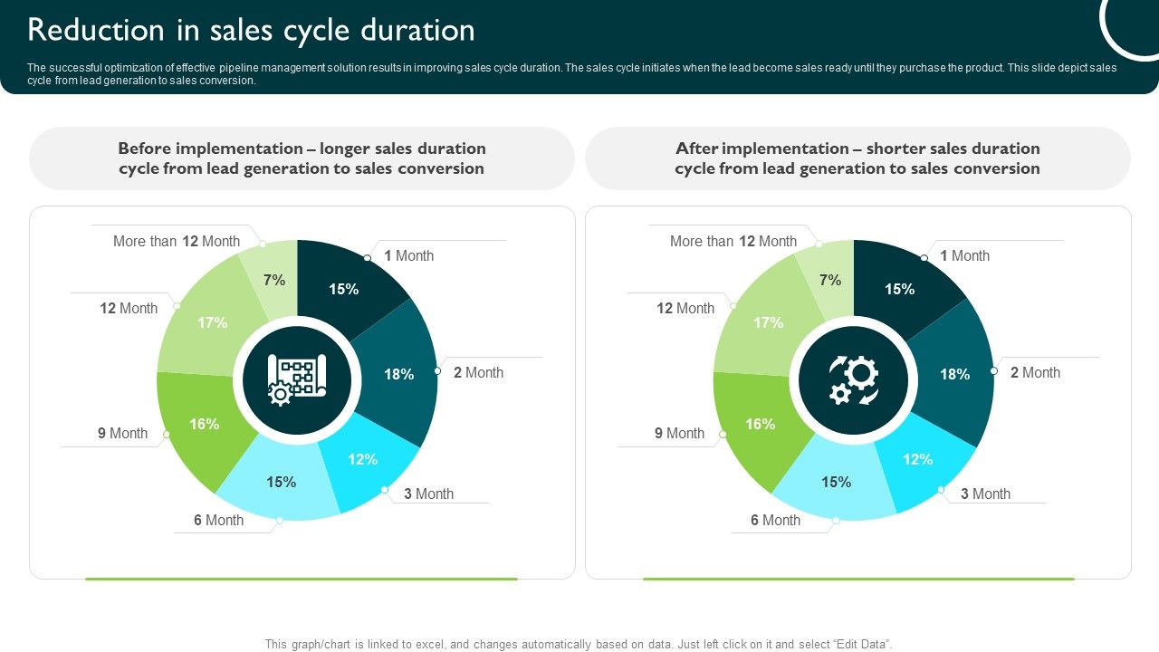 Reduction_In_Sales_Cycle_Duration_Managing_Sales_Pipeline_Health_Designs_PDF_Slide_1.jpg