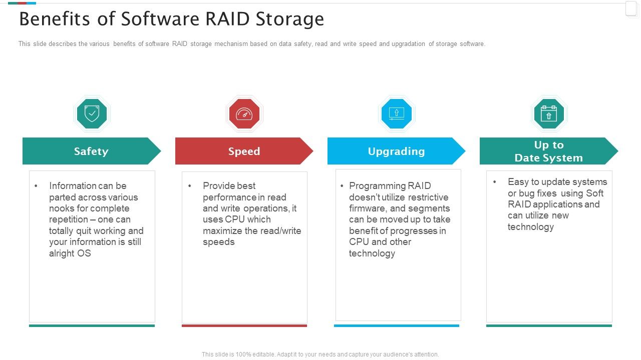 Redundant_Array_Of_Independent_Disks_Storage_IT_Benefits_Of_Software_RAID_Storage_Themes_PDF_Slide_1.jpg