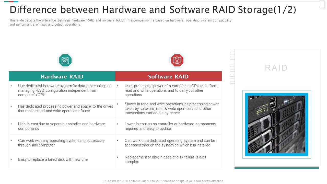 Redundant_Array_Of_Independent_Disks_Storage_IT_Difference_Between_Hardware_And_Software_RAID_Storage_Accessible_Elements_PDF_Slide_1.jpg