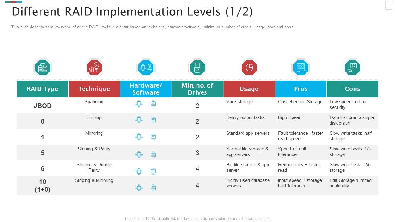 Redundant_Array_Of_Independent_Disks_Storage_IT_Different_RAID_Implementation_Levels_Data_Sample_PDF_Slide_1.jpg