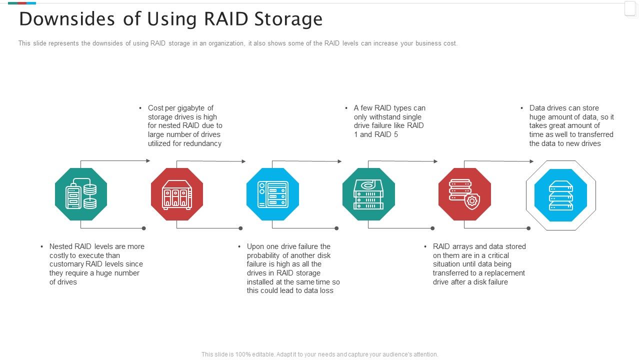 Redundant_Array_Of_Independent_Disks_Storage_IT_Downsides_Of_Using_RAID_Storage_Topics_PDF_Slide_1.jpg