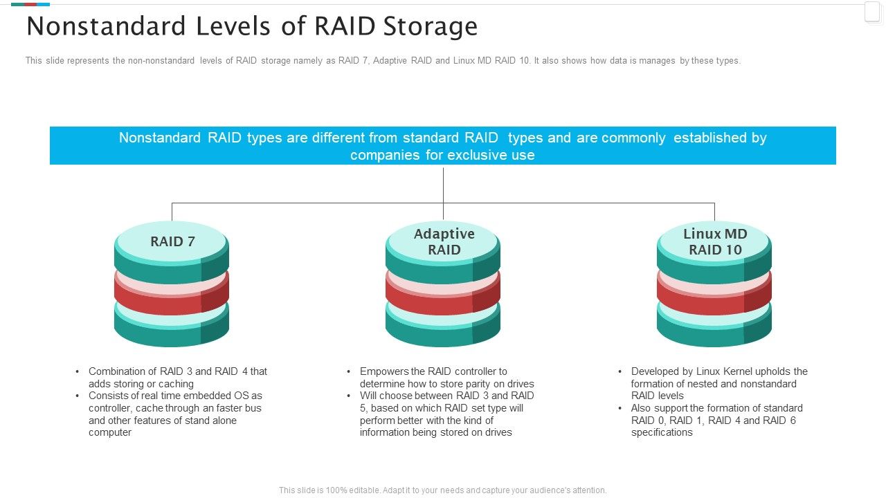 Redundant_Array_Of_Independent_Disks_Storage_IT_Nonstandard_Levels_Of_RAID_Storage_Icons_PDF_Slide_1.jpg