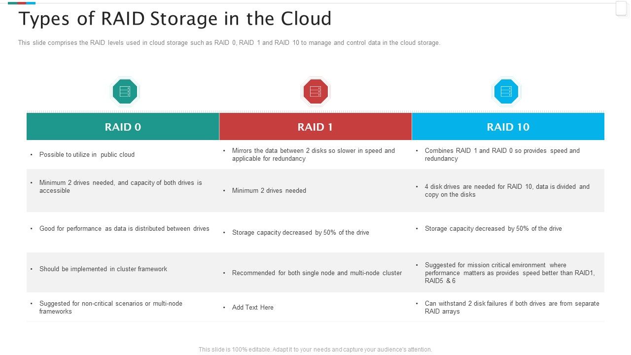 Redundant_Array_Of_Independent_Disks_Storage_IT_Types_Of_RAID_Storage_In_The_Cloud_Rules_PDF_Slide_1.jpg