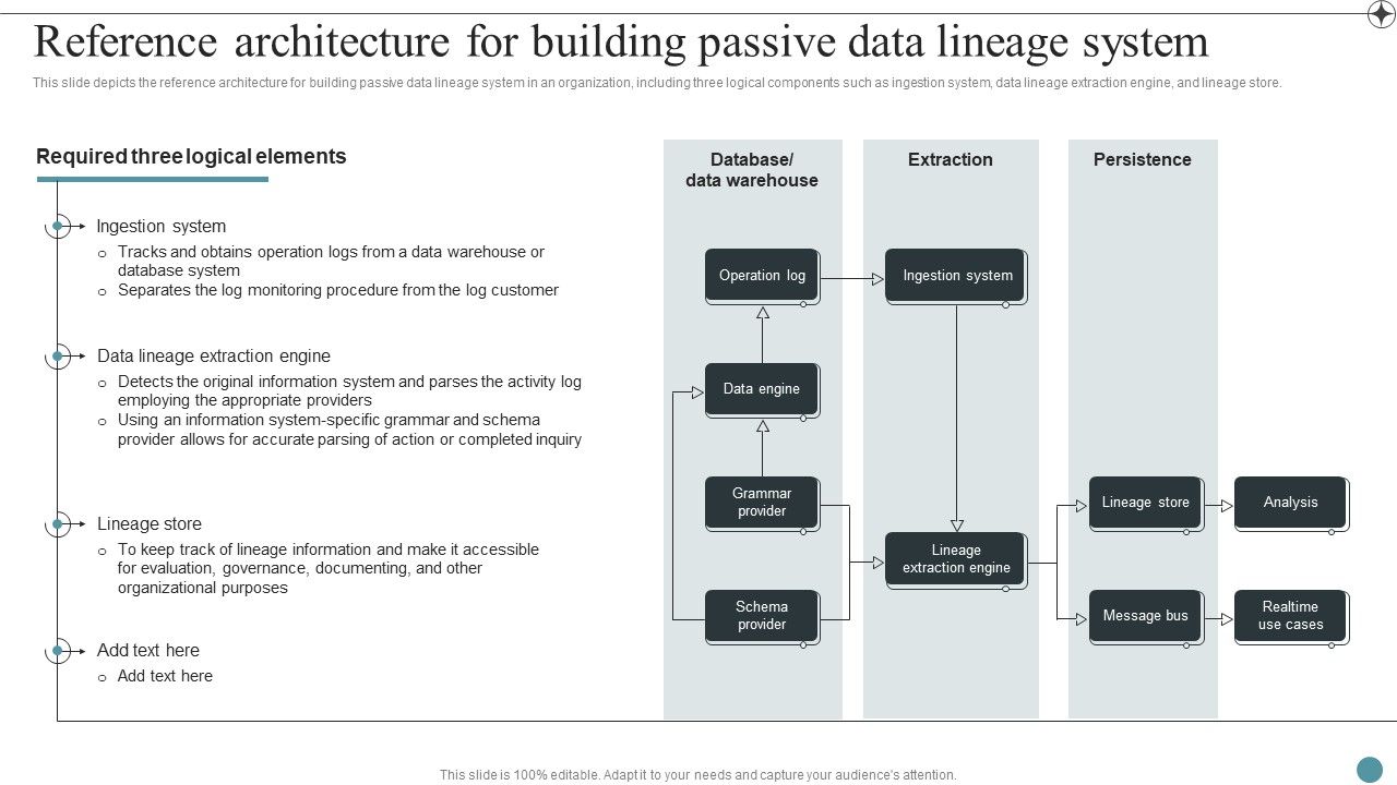 Reference_Architecture_For_Building_Passive_Data_Lineage_System_Deploying_Data_Lineage_IT_Download_PDF_Slide_1.jpg