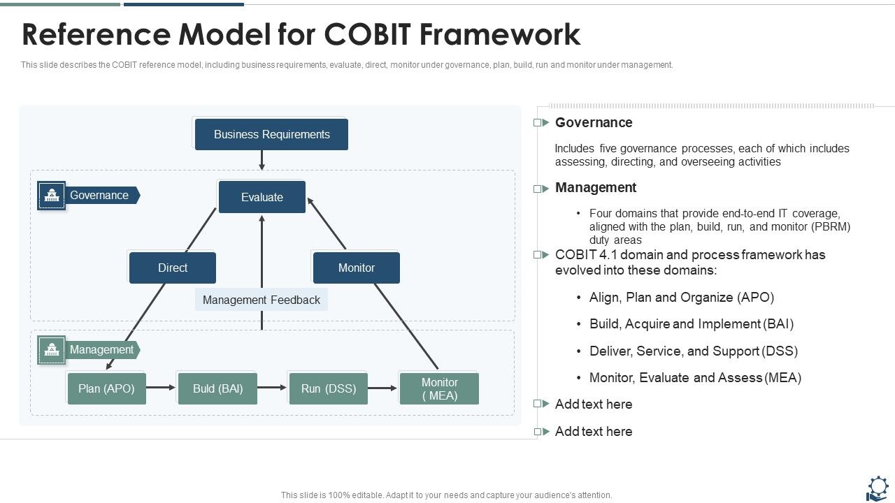 Reference_Model_For_COBIT_Framework_Slides_PDF_Slide_1.jpg