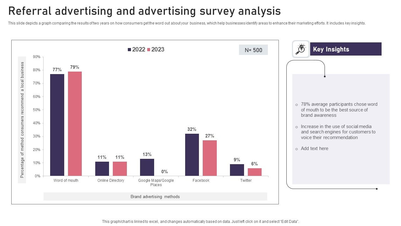 Referral_Advertising_And_Advertising_Survey_Analysis_Background_PDF_Slide_1.jpg