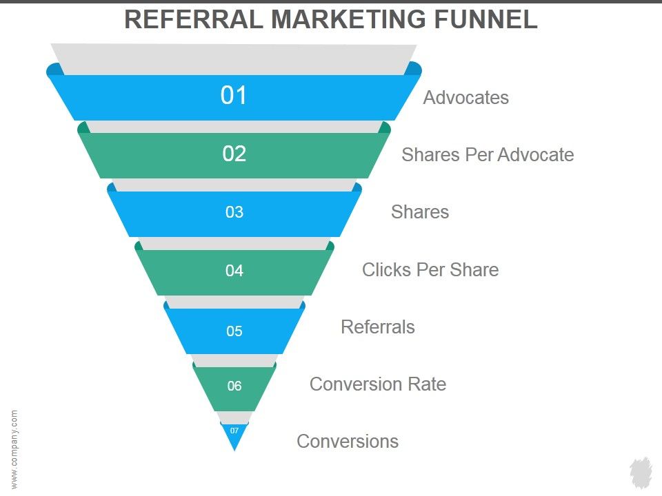 Referral_Marketing_Funnel_Ppt_PowerPoint_Presentation_Graphics_Slide_1.jpg