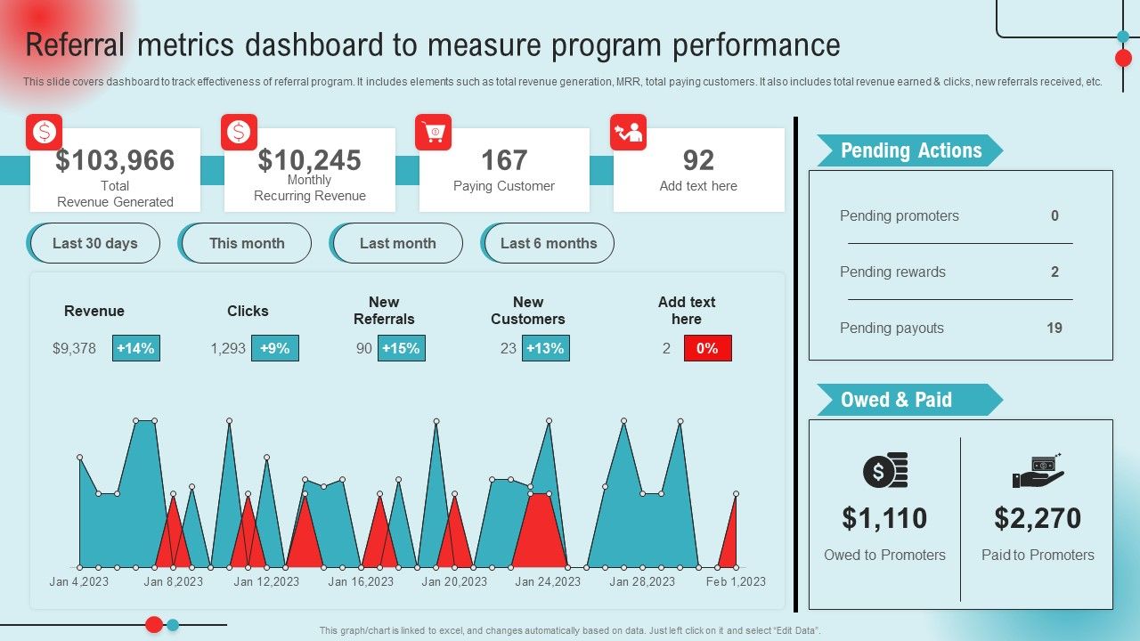 Referral_Metrics_Dashboard_To_Measure_Program_Performance_Ppt_PowerPoint_Presentation_Diagram_Lists_PDF_Slide_1.jpg