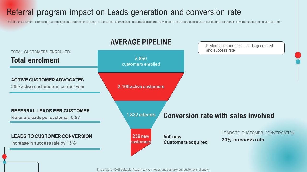 Referral_Program_Impact_On_Leads_Generation_And_Conversion_Rate_Ppt_PowerPoint_Presentation_File_Infographics_PDF_Slide_1.jpg