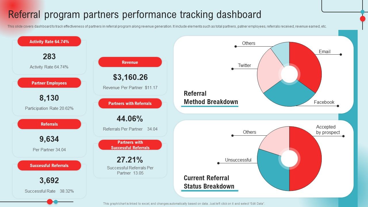 Referral_Program_Partners_Performance_Tracking_Dashboard_Ppt_PowerPoint_Presentation_File_Model_PDF_Slide_1.jpg
