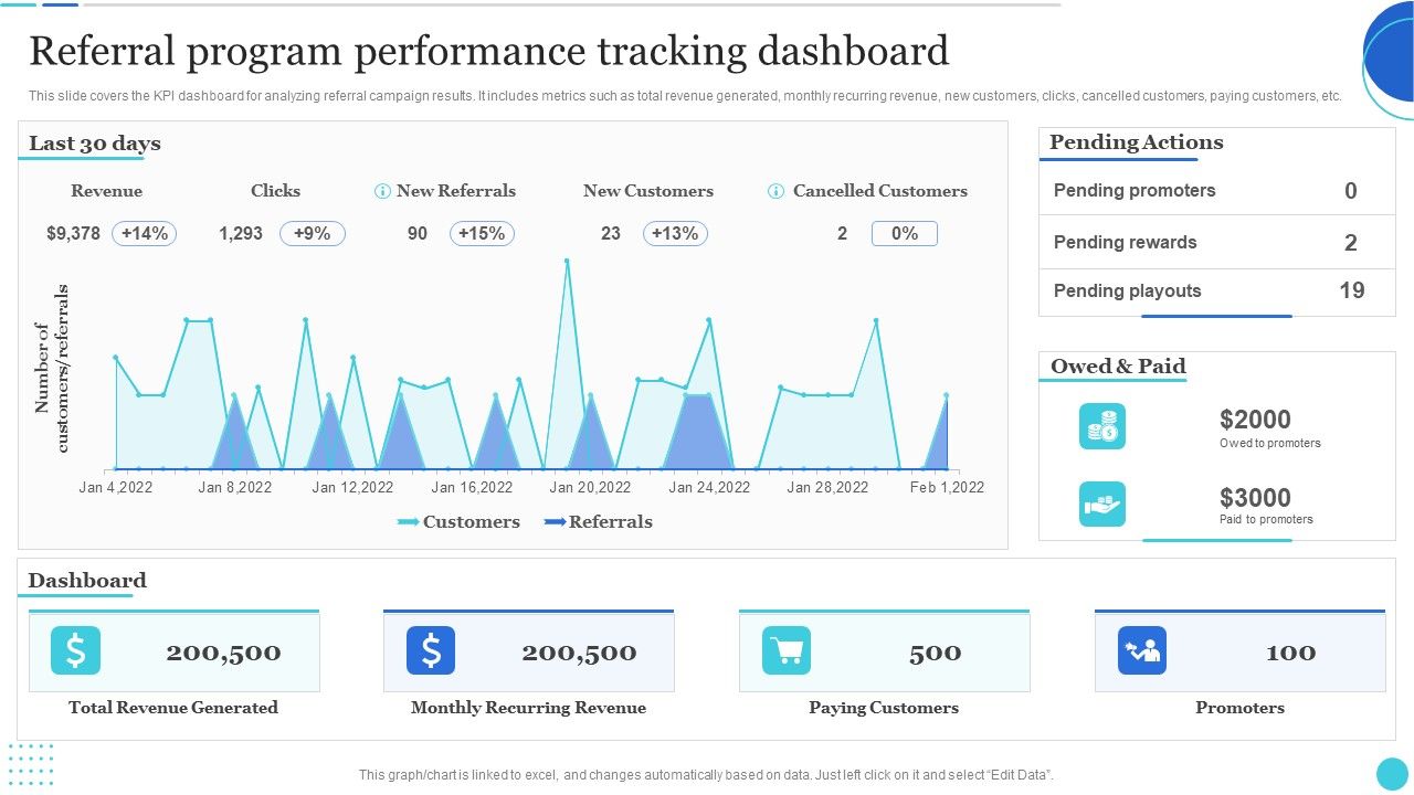 Referral_Program_Performance_Tracking_Dashboard_Elements_PDF_Slide_1.jpg