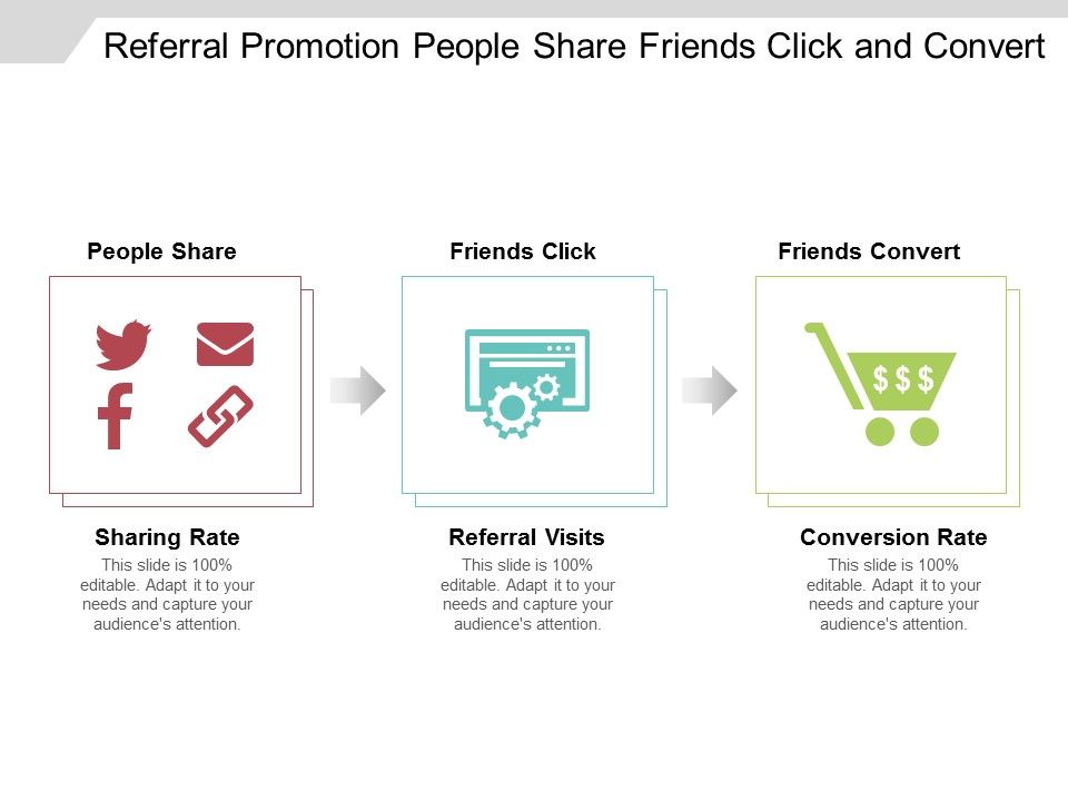 Referral_Promotion_People_Share_Friends_Click_And_Convert_Ppt_PowerPoint_Presentation_Professional_Visuals_Slide_1.jpg