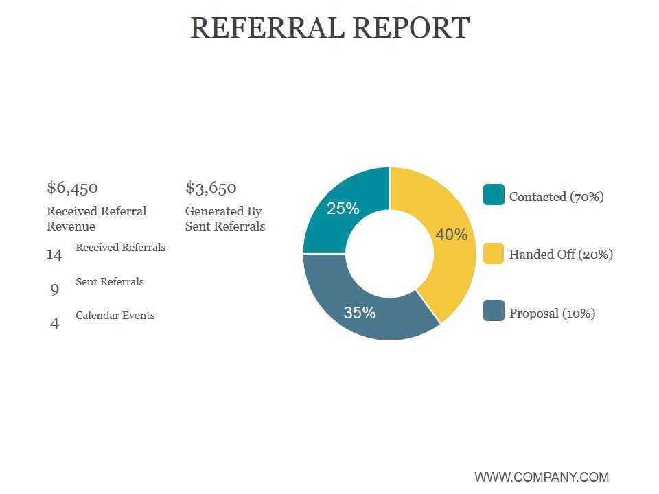 Referral_Report_Ppt_PowerPoint_Presentation_Summary_Slide_1.jpg