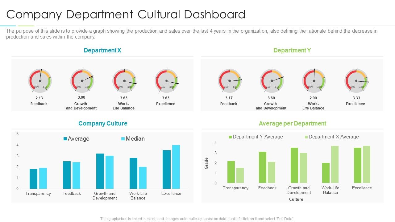 Refining_Company_Ethos_Company_Department_Cultural_Dashboard_Rules_PDF_Slide_1.jpg
