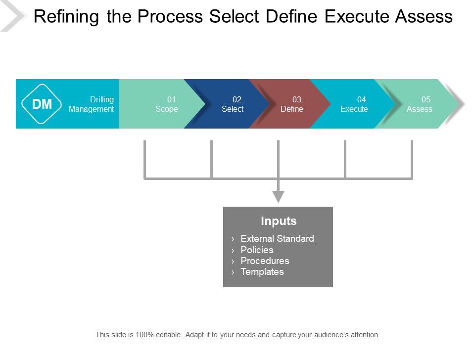 Refining_The_Process_Select_Define_Execute_Assess_Ppt_PowerPoint_Presentation_Outline_Model_Slide_1.jpg